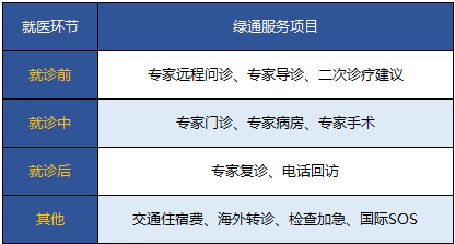 保險附加的就醫(yī)綠色通道靠譜嗎？