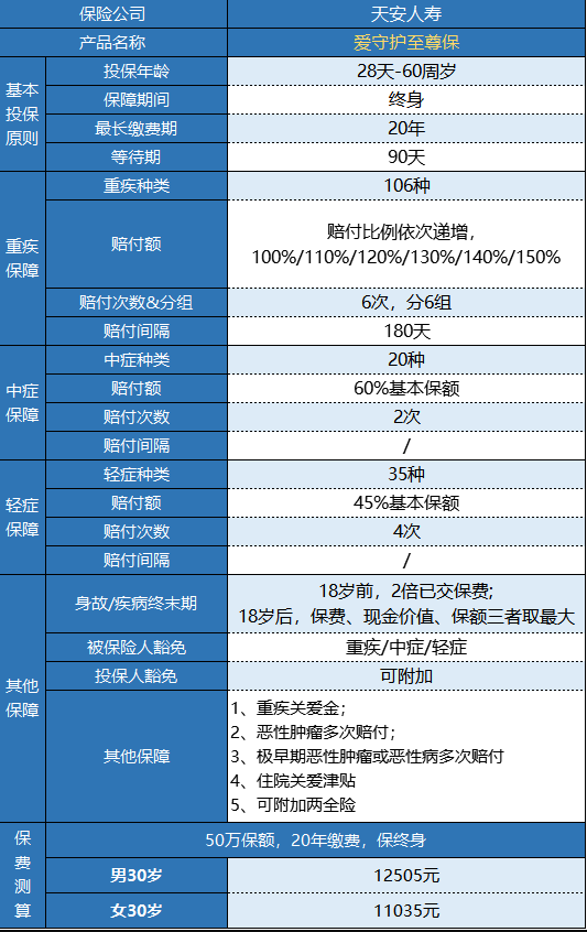 天安愛守護(hù)至尊保怎么樣？