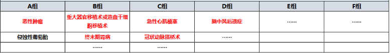 天安愛守護(hù)至尊保怎么樣？