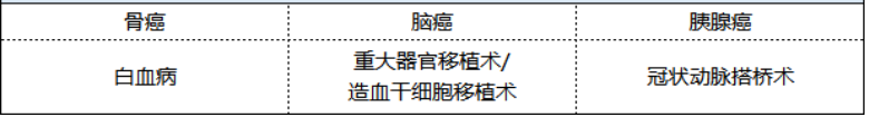 新華健康無憂尊享版重疾險怎么樣 值不值得買？