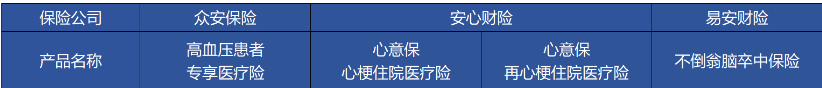 高血壓、糖尿病等患者能買哪些商業(yè)保險？