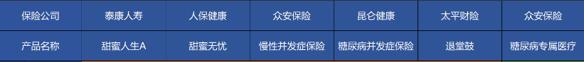 高血壓、糖尿病等患者能買哪些商業(yè)保險？