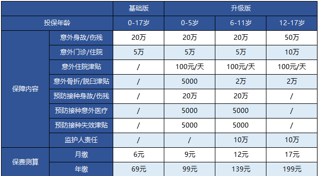 支付寶的護身福.少兒意外險怎么樣？