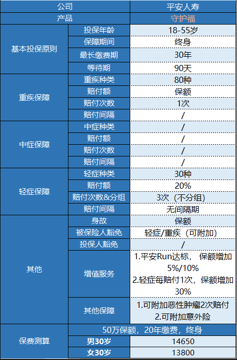 平安守護(hù)福怎么樣 值不值得買？