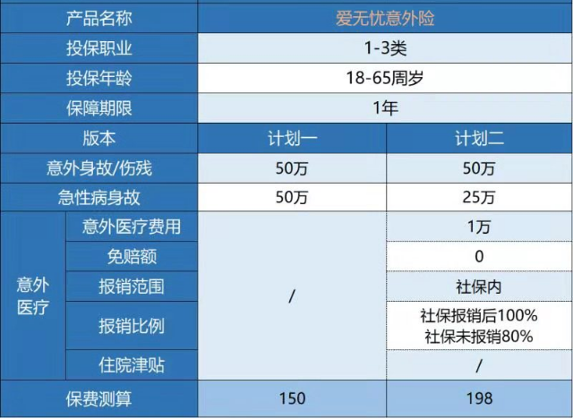  復(fù)星聯(lián)合愛無憂意外險怎么樣 有什么特點？