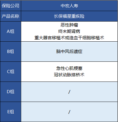 中宏長(zhǎng)保福星尊享版怎么樣 值不值得買？