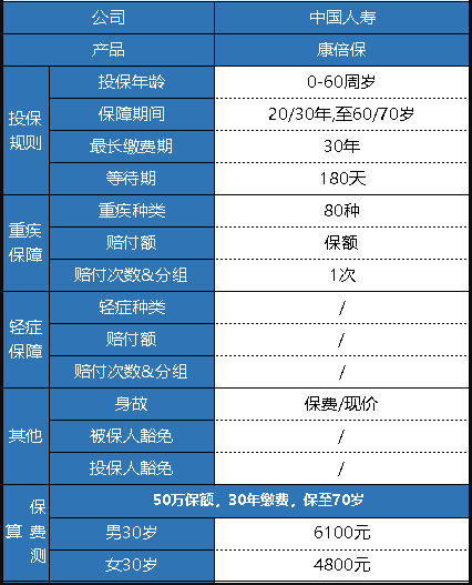  中國人壽的康倍保重疾險怎么樣？