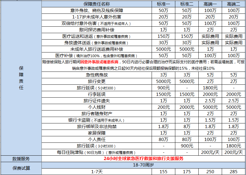 美亞萬國游蹤境外旅行保障怎么樣 值不值得購買？