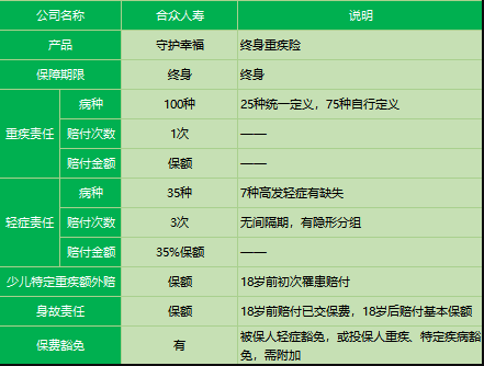 合眾人壽守護(hù)幸福重疾險怎么樣？