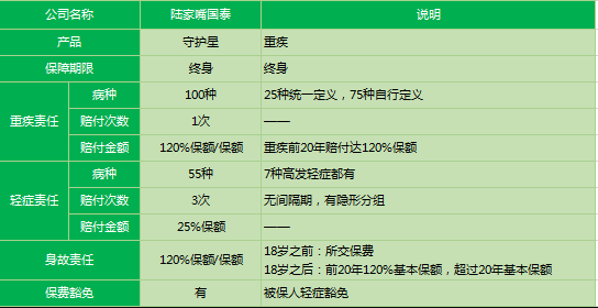 陸家嘴國泰守護(hù)星2019怎么樣 值得購買嗎？