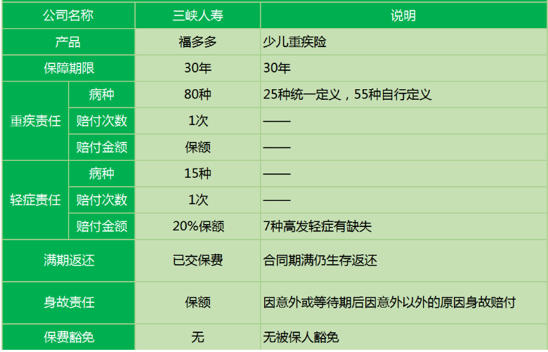 三峽福多多少兒重疾險怎么樣？