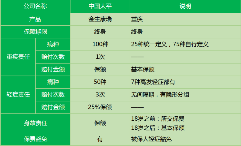 太平金生康瑞重疾險怎么樣 值不值得買？