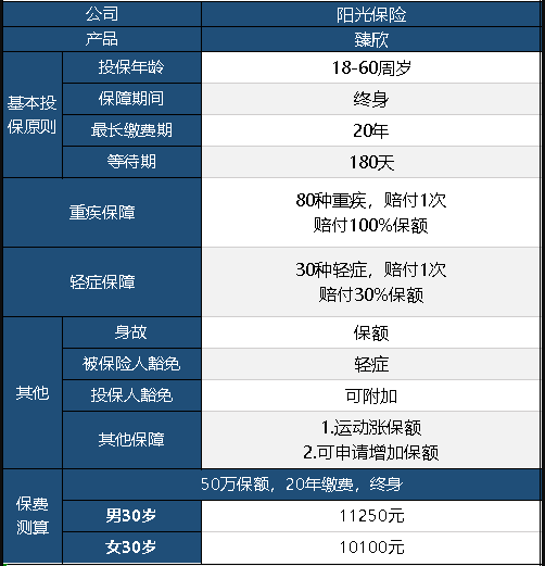  陽光臻欣重疾險怎么樣 值不值得買？