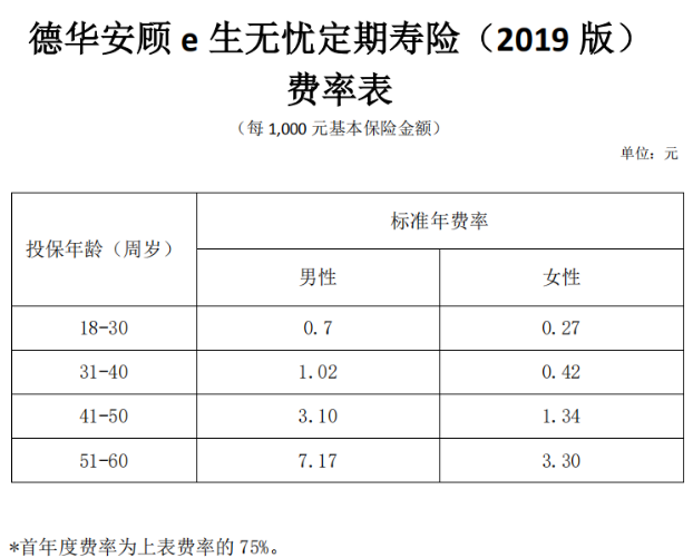 德華安顧e生無憂定期壽險2019版怎么樣 值不值得買？