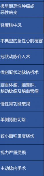 重疾險(xiǎn)保障的病癥越多越好嗎？