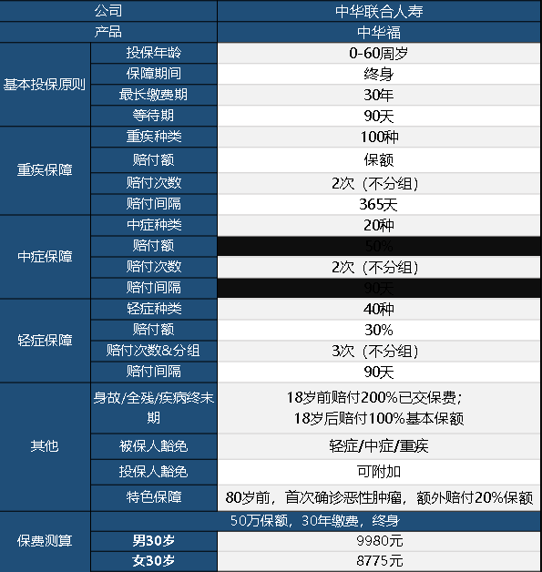 中華聯(lián)合中華福怎么樣 值不值得買？