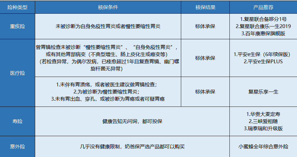 胃炎患者該怎么買保險？