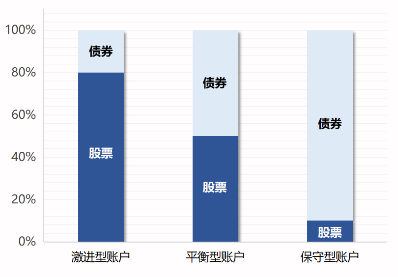 投連險是什么 值得買嗎？