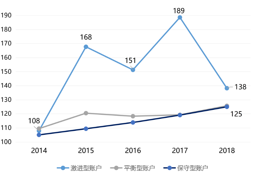 投連險是什么 值得買嗎？