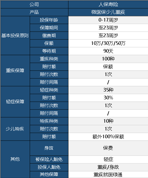 微醫(yī)保少兒重疾險(xiǎn)怎么樣？