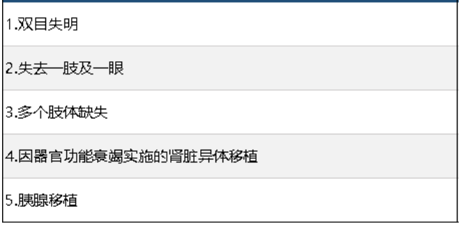 中信保誠(chéng)尊享惠康2019怎么樣 值不值得買？