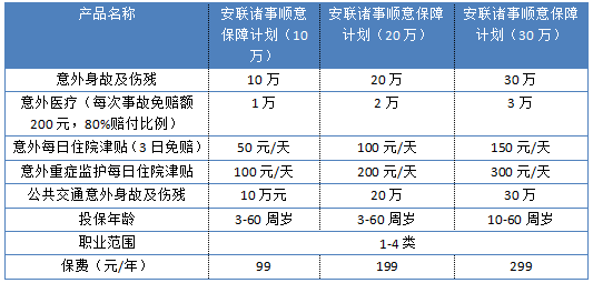 安聯(lián)諸事順意保障計(jì)劃怎么樣 值不值得買？